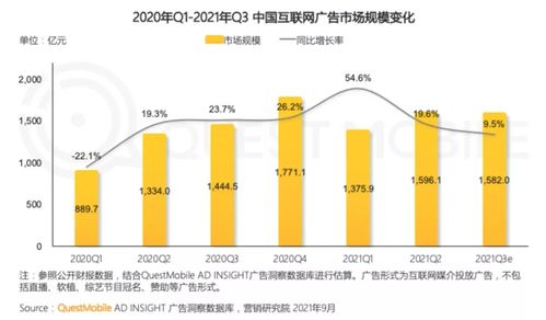 互聯網廣告整體下滑之際，移動互聯網研發與維護領域為何逆勢增長