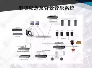 商業(yè)中心弱電智能化系統(tǒng)與計算機信息系統(tǒng)集成行家方案展示