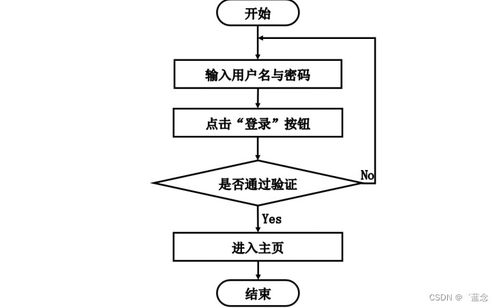基于SpringBoot的轉轉樹洞系統(tǒng)設計與實現(xiàn)——一個集成化的計算機信息系統(tǒng)