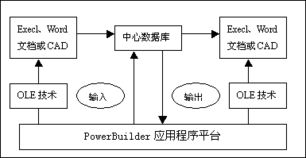P3項目管理軟件與工程信息系統集成的關鍵路徑與實現策略