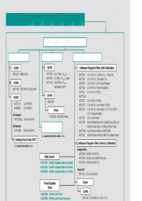 ADI公司主要集成電路產品在計算機信息系統集成中的應用