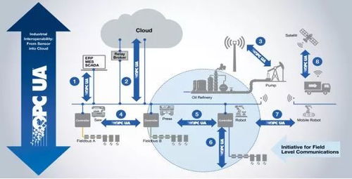 自動化新紀元 超越計算機信息系統(tǒng)集成的未來展望
