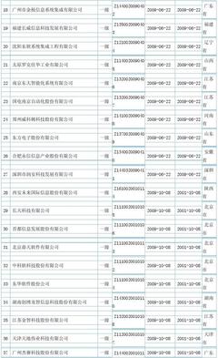 全國計算機信息系統(tǒng)集成一級資質(zhì)企業(yè)概覽與重要性解析